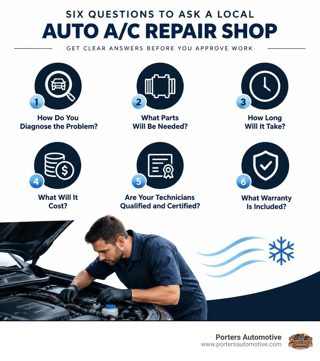 Six questions to ask a local auto A/C repair shop about diagnosis, parts, time, cost, credentials, and warranty infographic